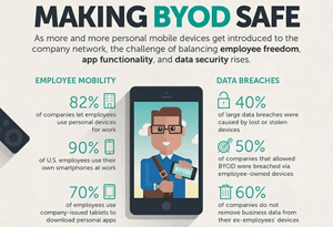 byod